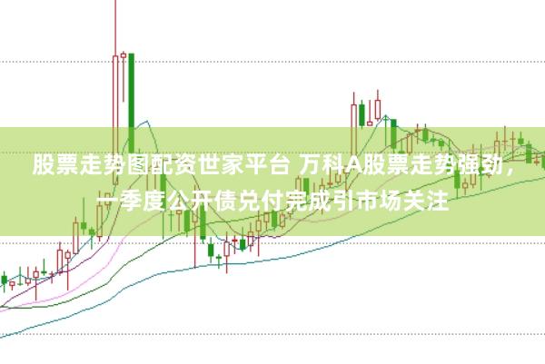 股票走势图配资世家平台 万科A股票走势强劲，一季度公开债兑付完成引市场关注